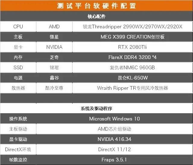 AMD锐龙TR 2920X/2970WX/2990WX评测