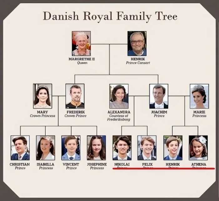 83岁丹麦女王难断家务事：大儿子风流出轨，二儿子头衔被夺撕破脸