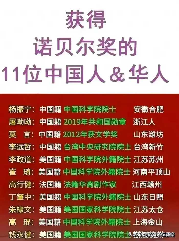 获得诺贝尔奖的11位中国人华人